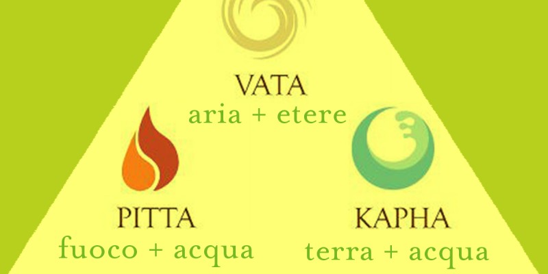 Incontri con l'ayurveda 